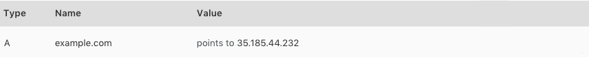 DNS `A` record pointing to GitLab.com Pages server